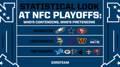 nfc east playoff standings 2022|2022 nfl records by team.